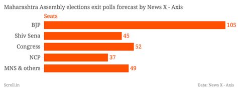 Poll scenarios: What if the BJP falls short of a majority in ...