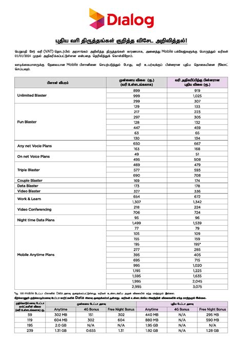 Image result for Dialog Data Card Numbers