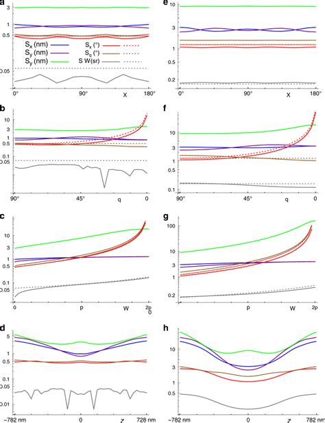 Image result for Cramer-Rao Lower Bounds
