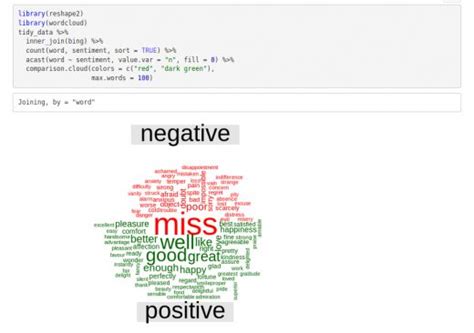 Image result for Analysing Sentiment Data Science Project