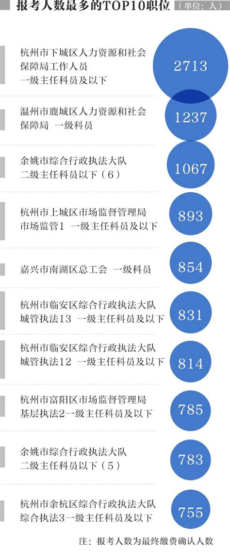 2020年浙江省公务员考试岱山考点顺利开考-岱山新闻网