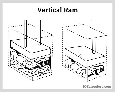 Types, Uses, Processes and Benefits of Trash Compactors