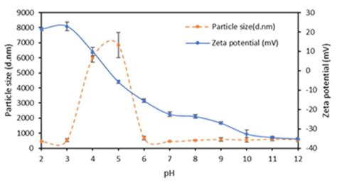 IJMS | Special Issue : Novel Bio-Based Materials from Renewable Sources