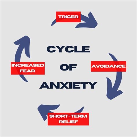 Understanding Anxiety – Mentality Falcon