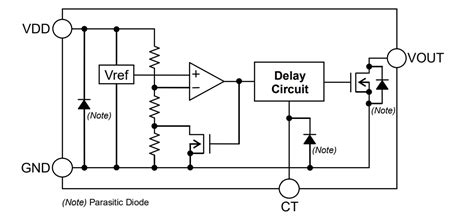 BD52xxNVX-2C Voltage Detector IC - ROHM | Mouser