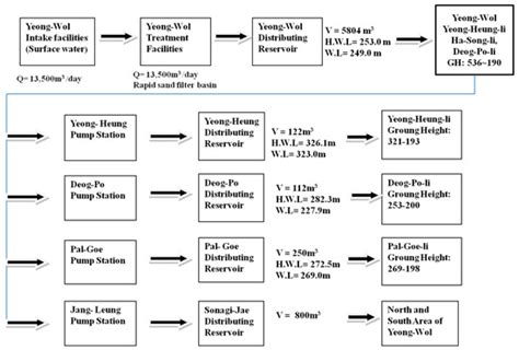 Establishment of an Inventory for the Life Cycle Cost (LCC) Analysis of ...