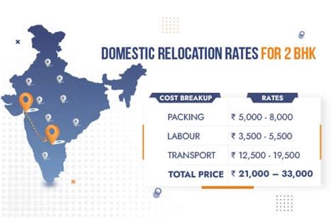 Best Packers and Movers Mumbai to Bangalore, Get Charges | AssureShift