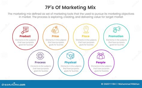 Marketing Mix Strategy Examples 的图像结果