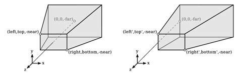 Image result for Perspective Projection View Frustum