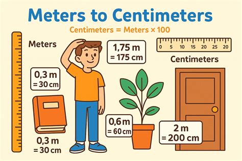 Meter naar Centimeter Converter