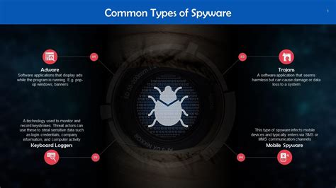 Image result for All Types of Spyware