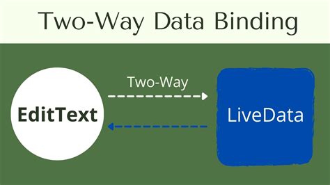 Image result for Data binding tutorial