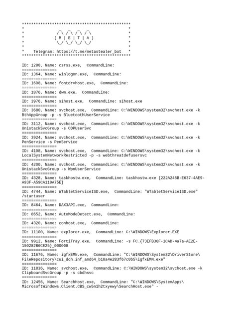 Process List Example 的图像结果
