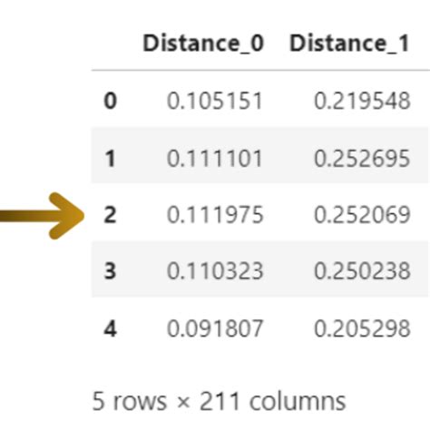 Image result for Hand Gestures Dataset Python