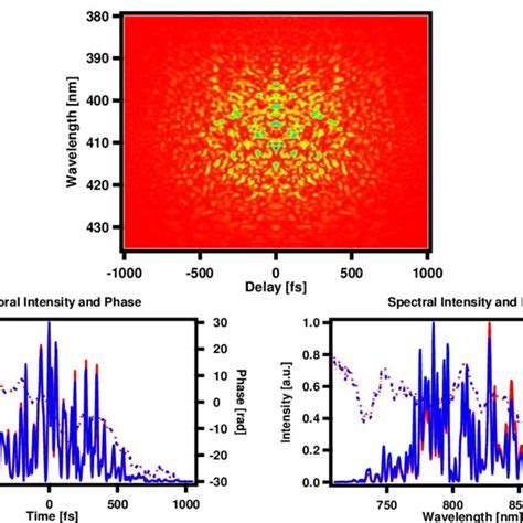 Image result for Frog3 Software Pulse Duration