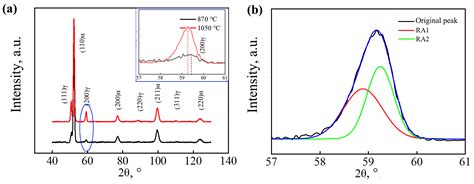 Carbon Atom Distribution and Impact Toughness of High-Carbon Bainitic Steel