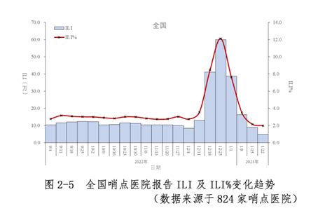 中疾控周报：春节期间疫情未明显反弹，我国本轮疫情已近尾声_北京日报网