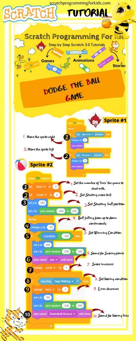 Image result for Scratch Game Tutorial Dodge