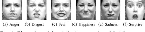 Image result for Motion Detection Algorithm