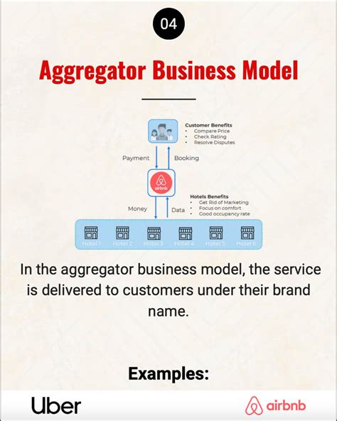 Business Model Example for Startup 的图像结果