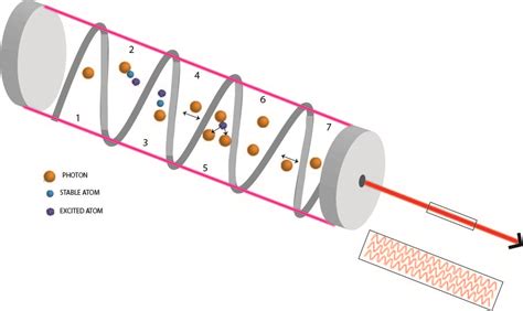 Laser Tutorial 9 的图像结果