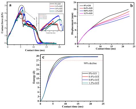 Shape Memory Epoxy Polymer (SMEP) Composite Mechanical Properties ...