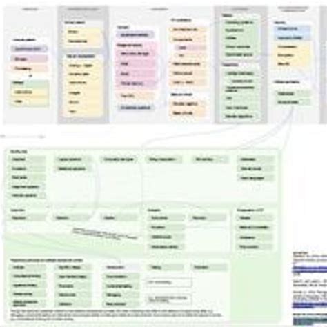 Image result for Concept Mapping Examples in Variable in Computer Programming