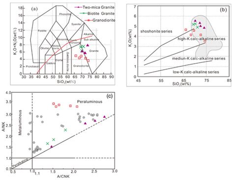 Minerals | Special Issue : Petrology, Mineralogy, Geochemistry and ...