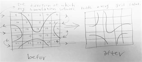 Numpy Rotating Shape 的图像结果