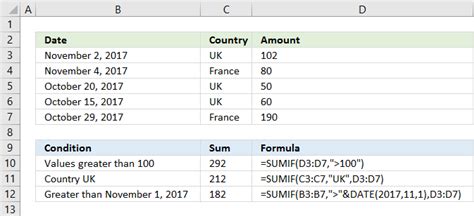 Image result for Numbers Sumif Formula Explained