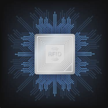 Image result for RFID Device