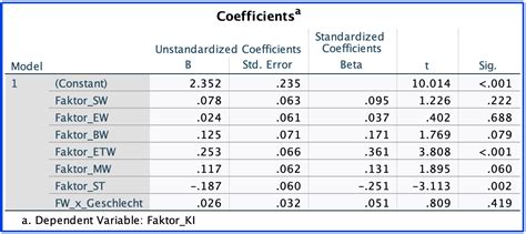 Image result for Correct Model to Use with Binary Codepenednt Variable
