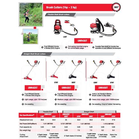 Honda Brush Cutter Side Pack UMK435TUENT – Pahel Agrotech