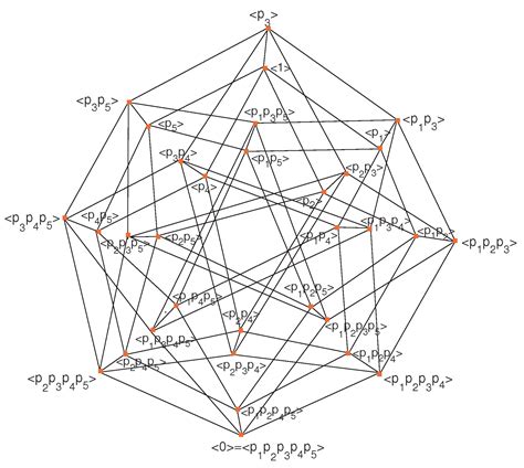 Some Metrical Properties of Lattice Graphs of Finite Groups