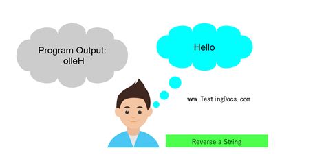 Image result for How to Explain Reverse the String Program Java