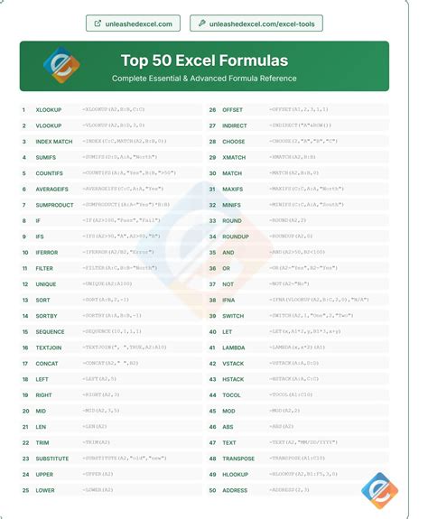 Excel libraries - Cheatsheets, Templates & Guides
