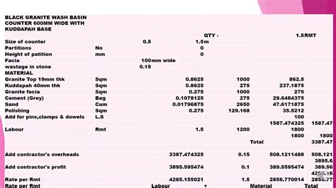 Image result for Modularity Formula of Graph
