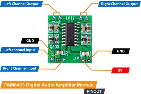 DIY Digital Audio Amplifier Circuit using PAM8403 Amplifier Module ...