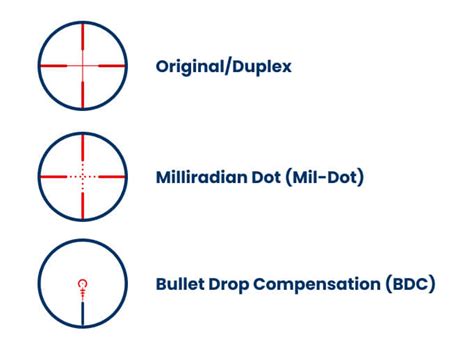 Scopes Explained 的图像结果