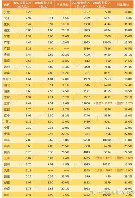 2017中国最热门的50个旅游城市排行榜（附全榜单）-排行榜-中商情报网