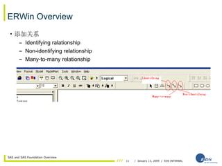 Erwin Tutorial 的图像结果