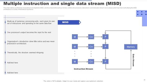 Image result for Parallel Code Processing