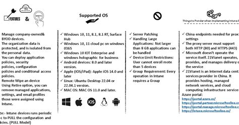 Gana's Technology News Blog: Intune Cheat Sheet - 2