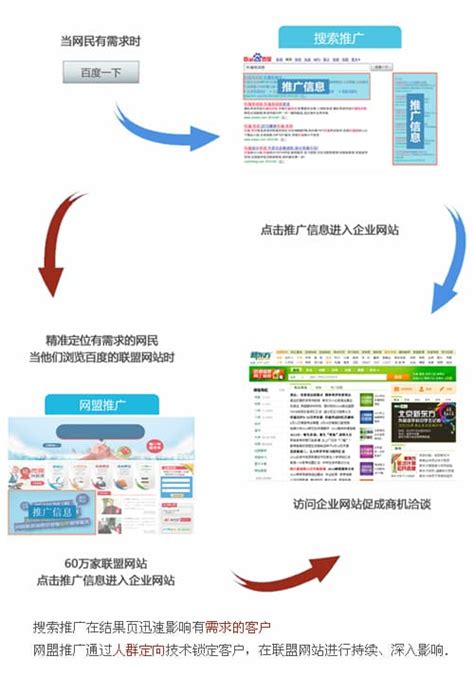 网站推广_河南郑州网站建设推广优化