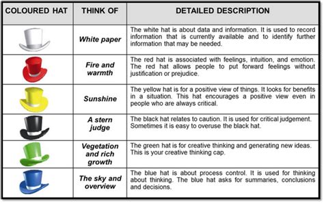 Image result for Experimental Approach Example
