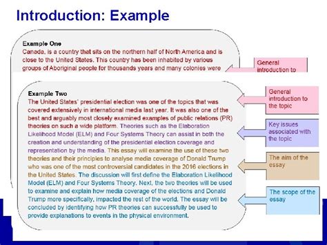 Image result for Writing Essay Introduction Examples
