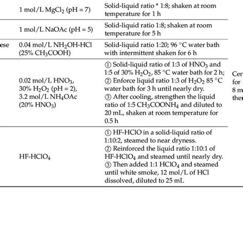 Continuous Extraction Method 的图像结果