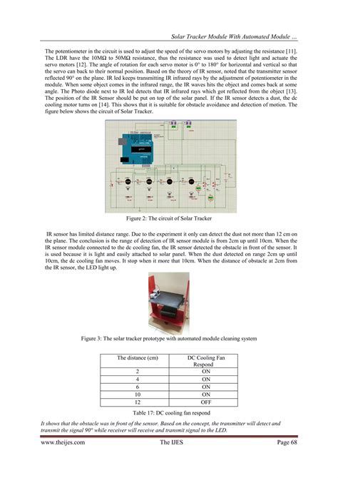Image result for Solar Tracker Module