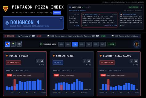 Pentagon Pizza dashboard to track activities – FlowingData