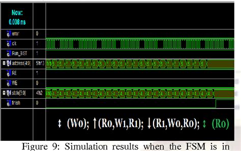 Image result for March Algorithm SRAM Example
